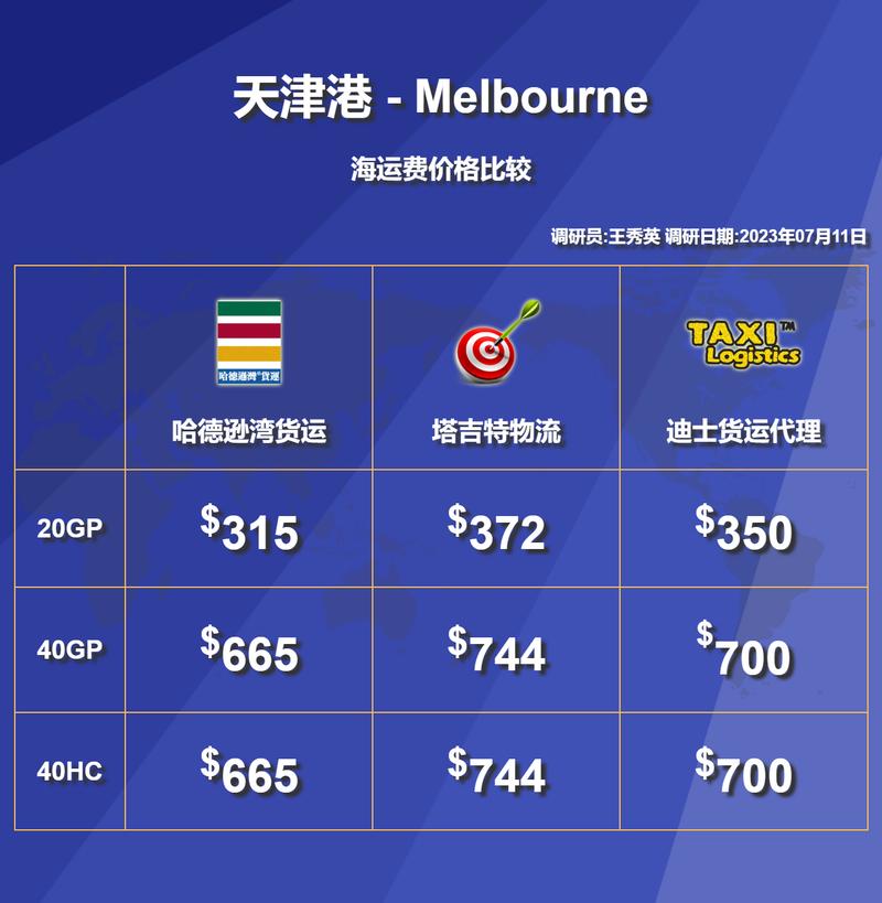 澳大利亚海运物流专线收费标准？墨尔本 收费路段详解