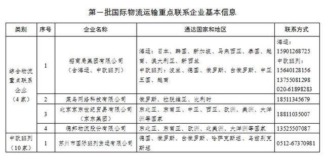邮政快递到澳洲收费标准？澳大利亚 收费公路
