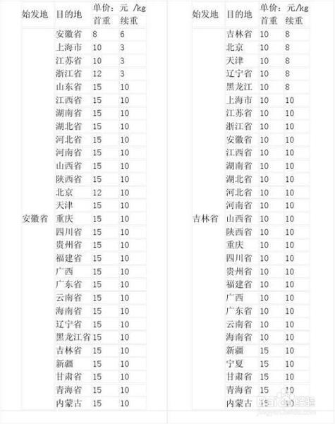 邮政快递到澳洲收费标准?澳大利亚 收费公路-图2 邮政快递到澳洲收费标准?澳大利亚 收费公路-图2
