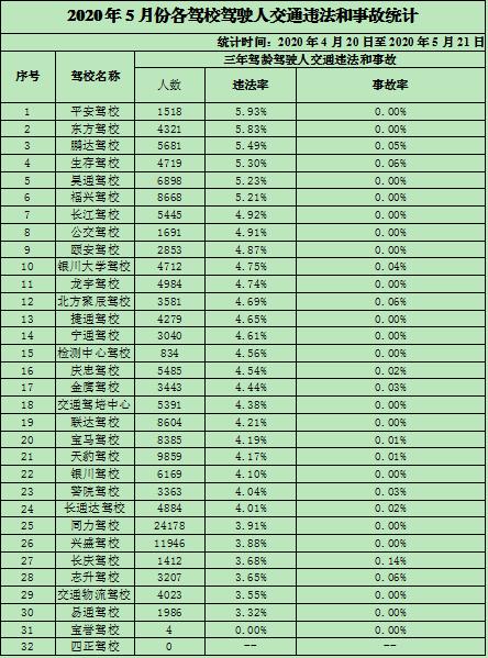 顺德伦教考c1驾照需要多少钱?2014广东佛山顺德必就驾校收费多少-图3 顺德伦教考c1驾照需要多少钱?2014广东佛山顺德必就驾校收费多少-图3