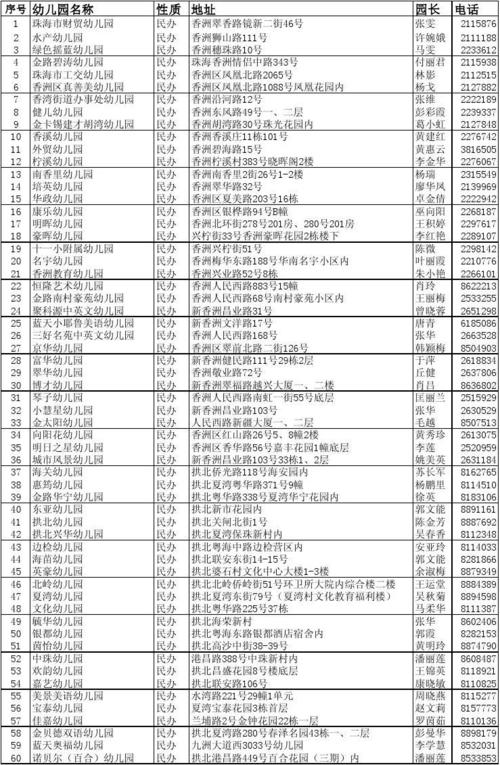 2021珠海斗门落户政策？珠海英才幼儿园收费-图3