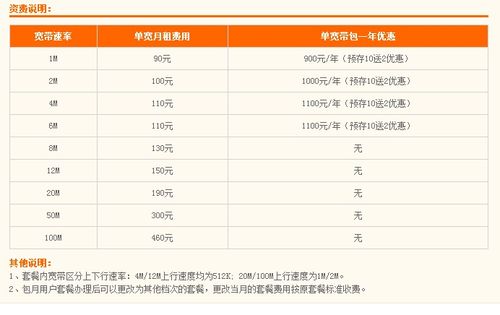 0575是哪个区的区号?诸暨电信宽带收费-图2 0575是哪个区的区号?诸暨电信宽带收费-图2