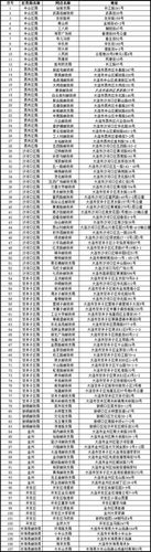 大连甘井子哪里能办公交卡？大连联合收费处时间