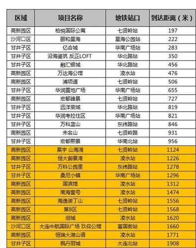 大连地铁5号线票价?甘井子区联合收费处-图2 大连地铁5号线票价?甘井子区联合收费处-图2