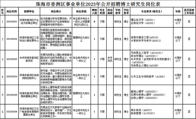 大连中山区事业单位都有哪些单位?大连公用事业联合收费-图3 大连中山区事业单位都有哪些单位?大连公用事业联合收费-图3