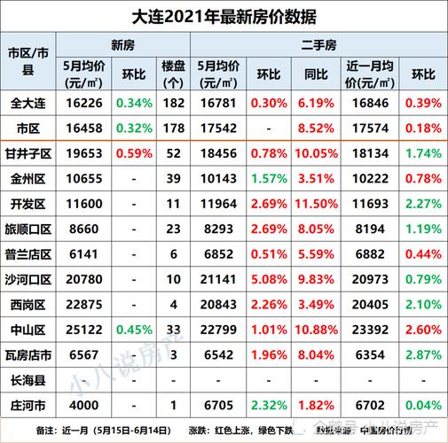 大连西岗区暖气费怎么网上缴费?大连联合收费处 划分-图3 大连西岗区暖气费怎么网上缴费?大连联合收费处 划分-图3