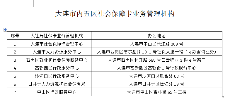 大连西岗区暖气费怎么网上缴费?大连联合收费处12元-图2 大连西岗区暖气费怎么网上缴费?大连联合收费处12元-图2