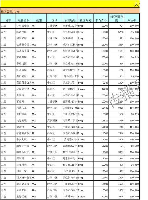 大连开发区房屋装修期间电梯怎么收费?大连 联合收费 垃圾处理费-图2 大连开发区房屋装修期间电梯怎么收费?大连 联合收费 垃圾处理费-图2