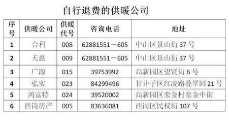 大连供暖费如何缴纳?大连公用事业联合收费处地址-图3 大连供暖费如何缴纳?大连公用事业联合收费处地址-图3