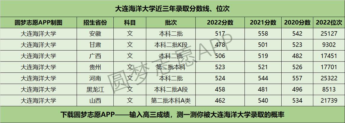 大连金石高中2023录取分数线?大连联合收费处西南路621-图2 大连金石高中2023录取分数线?大连联合收费处西南路621-图2