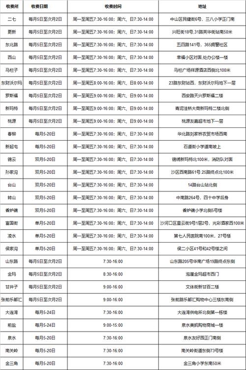 大连联合收费春节怎么收？大连联合收费处2014春节放假安排