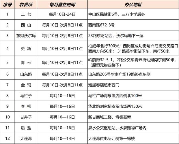 大连联合收费春节怎么收?大连联合收费处2014春节放假安排-图3 大连联合收费春节怎么收?大连联合收费处2014春节放假安排-图3