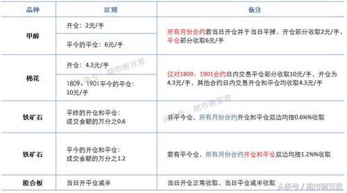 交易期货中平仓和平今仓手续费一样么?大连 和平广场 联合收费-图1 交易期货中平仓和平今仓手续费一样么?大连 和平广场 联合收费-图1