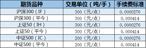 交易期货中平仓和平今仓手续费一样么?大连 和平广场 联合收费-图2 交易期货中平仓和平今仓手续费一样么?大连 和平广场 联合收费-图2