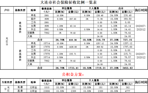2023年3月大连电费在联合收费处线上缴费为什么都退款了呢？大连联合收费缴费期限
