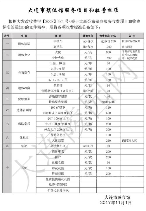 2023年3月大连电费在联合收费处线上缴费为什么都退款了呢?大连联合收费缴费期限-图3 2023年3月大连电费在联合收费处线上缴费为什么都退款了呢?大连联合收费缴费期限-图3