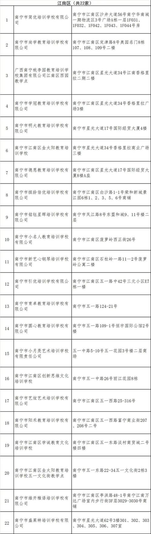 广西南宁西乡塘兴宁区有没有比较专业的舞蹈培训？南宁舞蹈收费标准