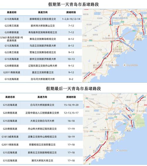 疏港高速胶南到王台收费多少？g15高速收费标准