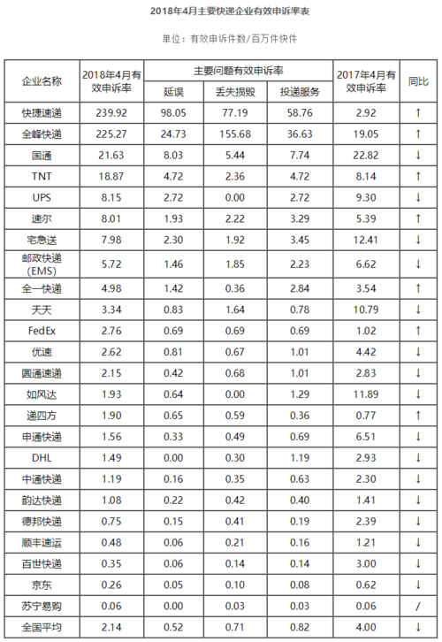 东莞市内快捷快递东莞市内多少钱?联昊通收费-图3 东莞市内快捷快递东莞市内多少钱?联昊通收费-图3