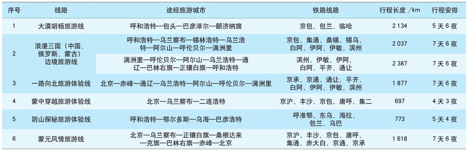 临沂到内蒙古多少公里小时查询,临沂至内蒙古自驾车路?滨州开车到临沂兰山区需要多少时间和收费-图3 临沂到内蒙古多少公里小时查询,临沂至内蒙古自驾车路?滨州开车到临沂兰山区需要多少时间和收费-图3