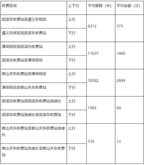 重庆到贵阳的高速路需要多少过路费？贵州高速公路收费标准