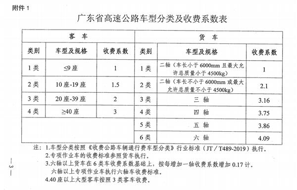沈海高速公路是怎么计费的?江苏国道收费-图2 沈海高速公路是怎么计费的?江苏国道收费-图2