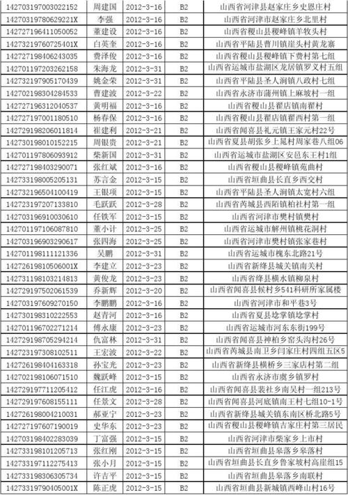 运城有几个车管所?运城到万荣现在还收费吗-图2 运城有几个车管所?运城到万荣现在还收费吗-图2