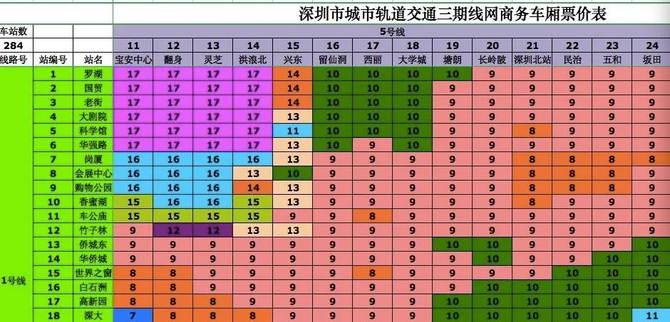 深圳地铁是怎么收费的？深圳地铁 收费标准
