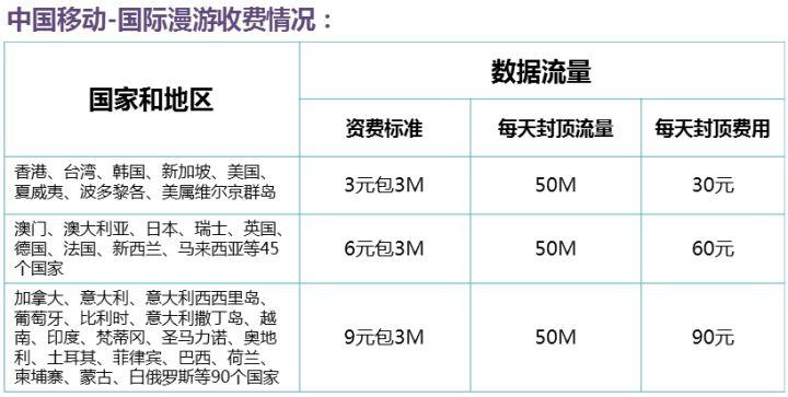 手机软件掌上宝漫游接听是怎么收费的?漫游宝怎么收费-图2 手机软件掌上宝漫游接听是怎么收费的?漫游宝怎么收费-图2