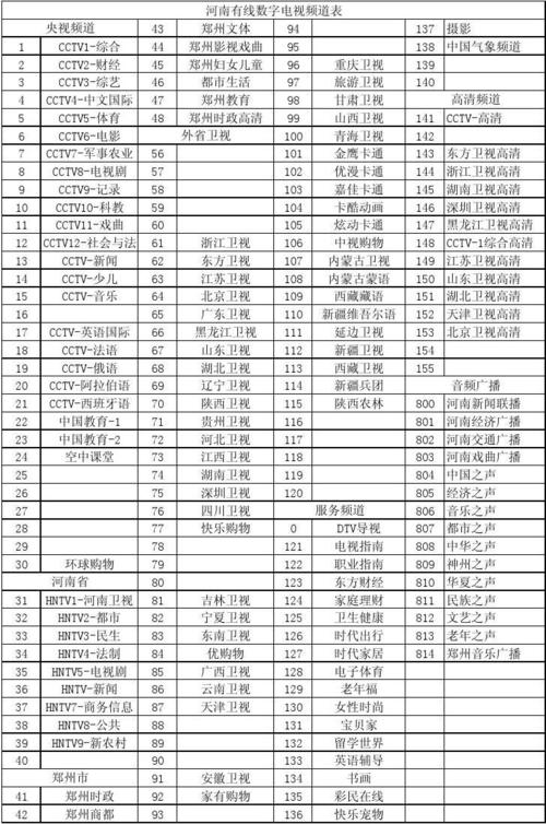 郑州有线电视缴费标准?郑州有线电视收费标准-图2 郑州有线电视缴费标准?郑州有线电视收费标准-图2