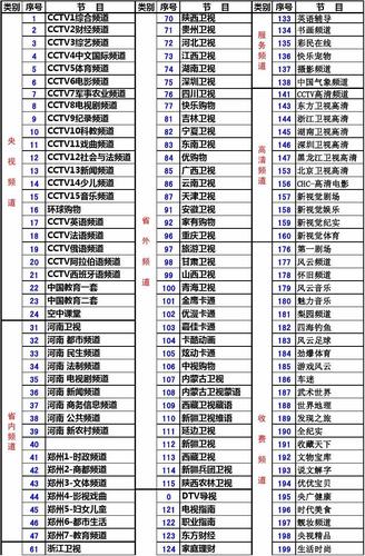 郑州有线电视缴费标准?郑州有线电视收费标准-图3 郑州有线电视缴费标准?郑州有线电视收费标准-图3