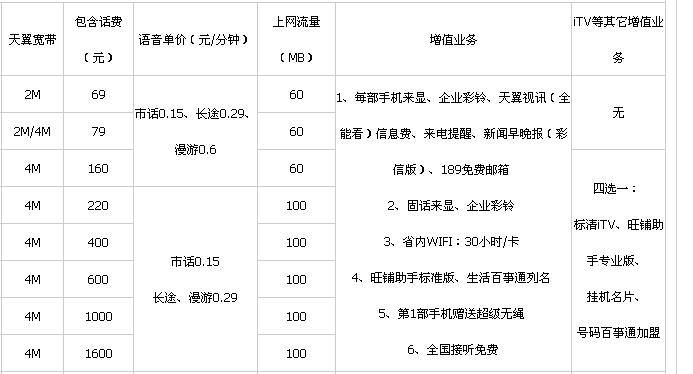 请问!广西钦州灵山县太平镇的电信宽带上网的收费情况是怎样的?钦州数字电视收费-图2 请问!广西钦州灵山县太平镇的电信宽带上网的收费情况是怎样的?钦州数字电视收费-图2