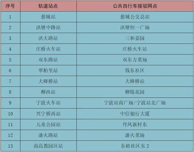 宁波公共自行车怎么计费?宁波轨道交通收费-图2 宁波公共自行车怎么计费?宁波轨道交通收费-图2
