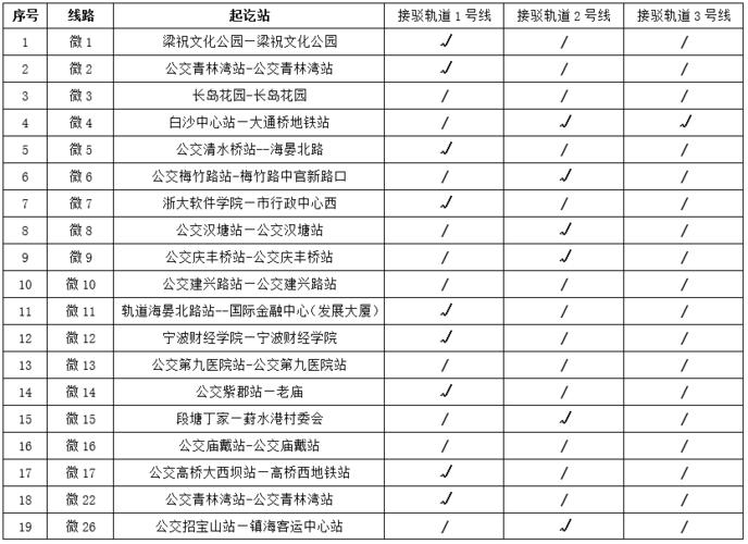 宁波公共自行车怎么计费?宁波轨道交通收费-图3 宁波公共自行车怎么计费?宁波轨道交通收费-图3