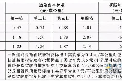 小车免过路费标准?2014国庆节30号上高速2号下收费吗-图1 小车免过路费标准?2014国庆节30号上高速2号下收费吗-图1