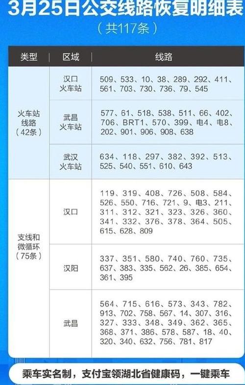 武汉公交车收费标准是什么啊?武汉广播电视收费-图3 武汉公交车收费标准是什么啊?武汉广播电视收费-图3