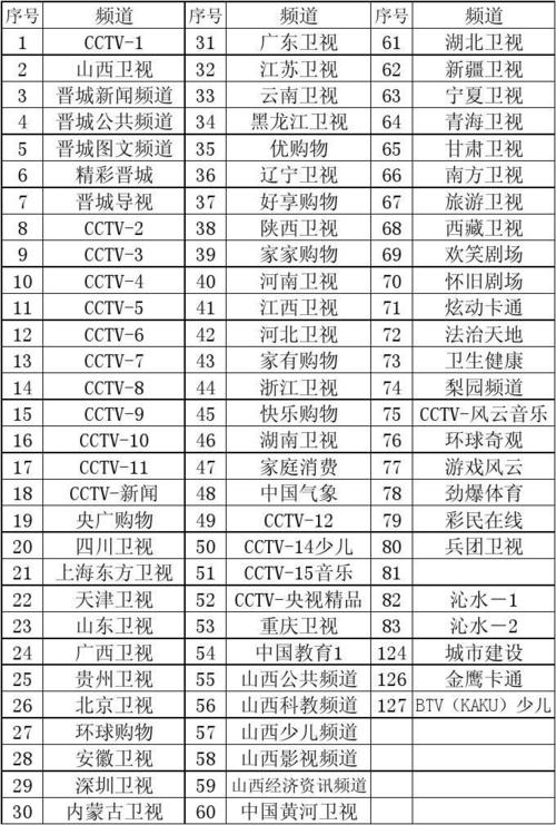 江苏有线电视宽带费用标准?海门数字电视收费-图3 江苏有线电视宽带费用标准?海门数字电视收费-图3