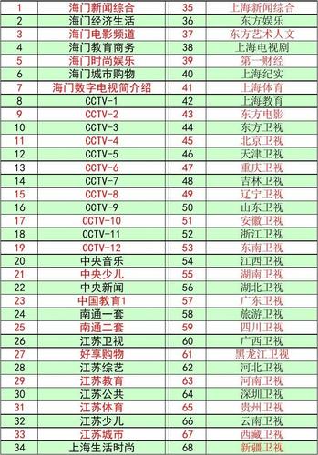 江苏有线电视宽带费用标准?海门数字电视收费-图2 江苏有线电视宽带费用标准?海门数字电视收费-图2