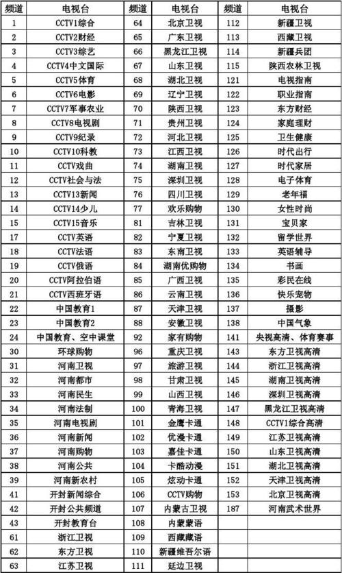 江苏有线电视宽带费用标准？海门数字电视收费