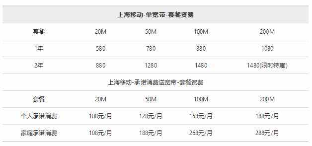中国移动铁通宽带套餐资费怎样？杭州铁通宽带收费