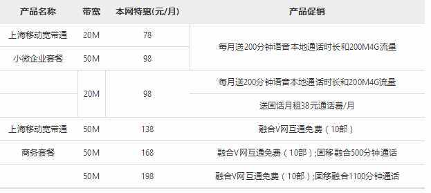 中国移动铁通宽带套餐资费怎样？杭州铁通宽带收费-图2