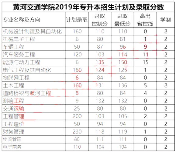 黄河学院学费?黄河国际小学收费标准-图2 黄河学院学费?黄河国际小学收费标准-图2