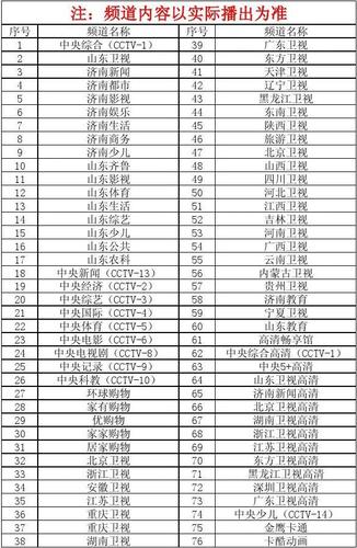 2021年广东省有线电视费用？中山数字电视收费