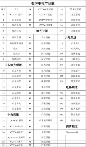 2021年广东省有线电视费用?中山数字电视收费-图3 2021年广东省有线电视费用?中山数字电视收费-图3