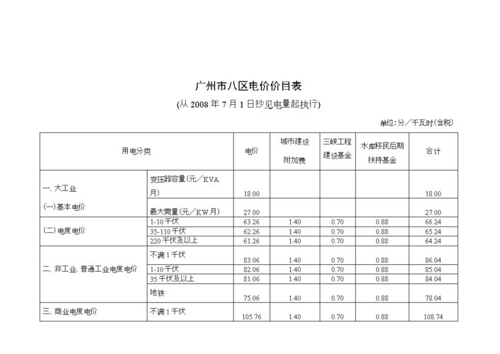 广州居民用电收费标准2021?广州市有线电视收费标准-图2 广州居民用电收费标准2021?广州市有线电视收费标准-图2