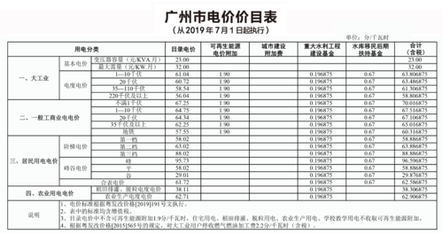广州居民用电收费标准2021?广州市有线电视收费标准-图1 广州居民用电收费标准2021?广州市有线电视收费标准-图1