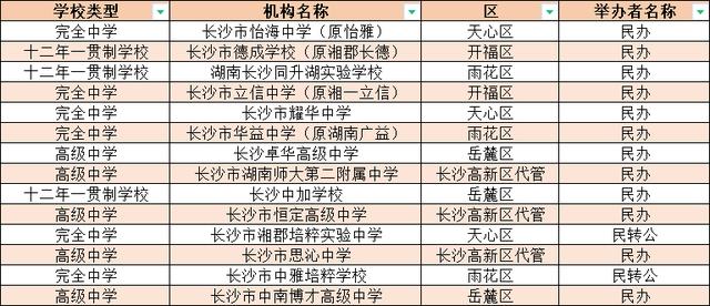 长郡、雅礼，一中、附中，哪个好？长沙侯家塘立交桥停车场收费标准