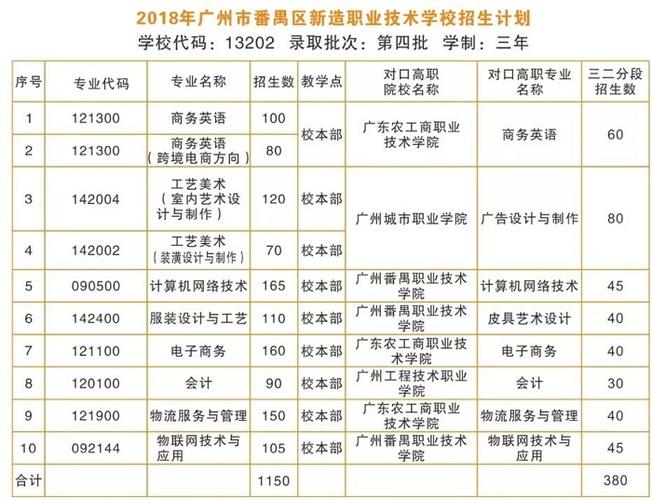 广州番禺女子技术学院每年学费？番禺数字电视收费-图3