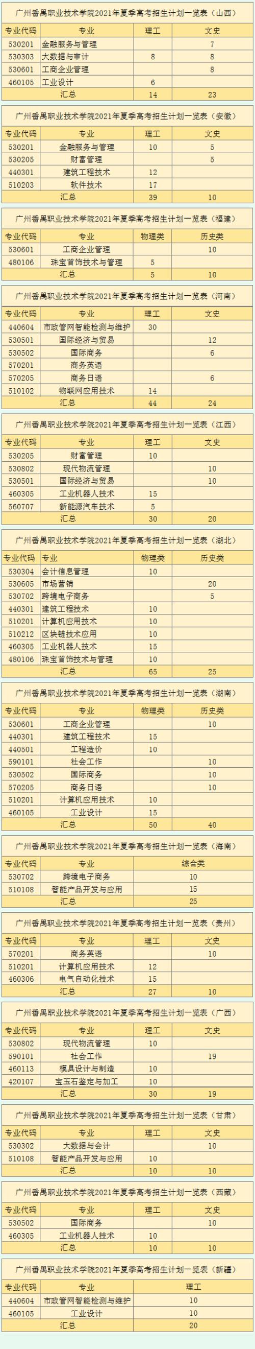 广州番禺女子技术学院每年学费？番禺数字电视收费-图2