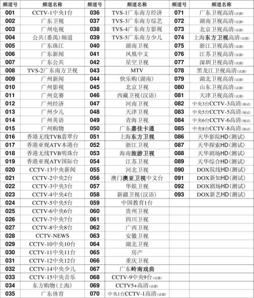 广东卫视收费标准?广东有线电视收费标准-图2 广东卫视收费标准?广东有线电视收费标准-图2
